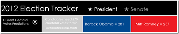 Election Tracker app headers