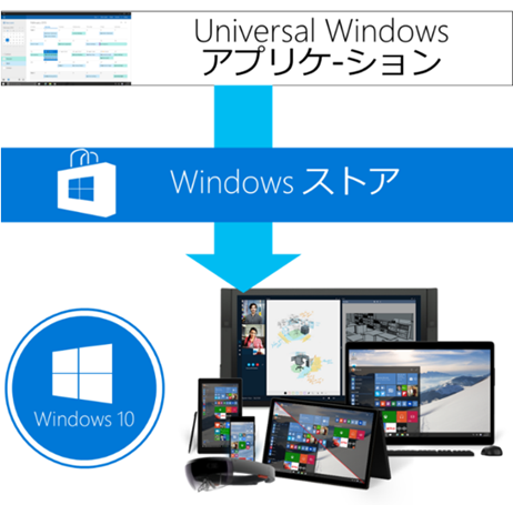 Windows10_UWA