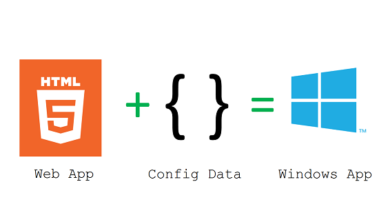 HTML5 + Config = Windows App