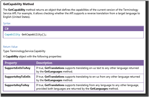 GetCapability() method from the Terminology API documentation