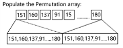 Perlin-Noise---Permutation-population