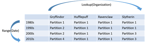 partition-composite