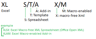 Excel file formats