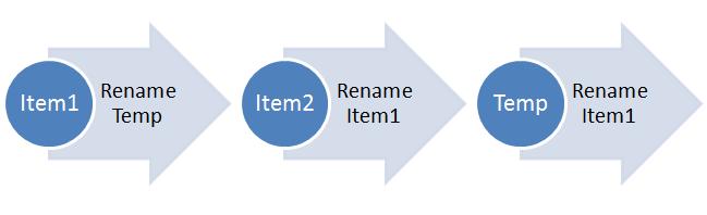 Breaking a 2 Item Cycle