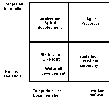 Agile Quadrant