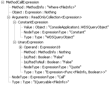 Expression tree for Where