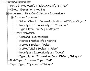 Expression tree for Select