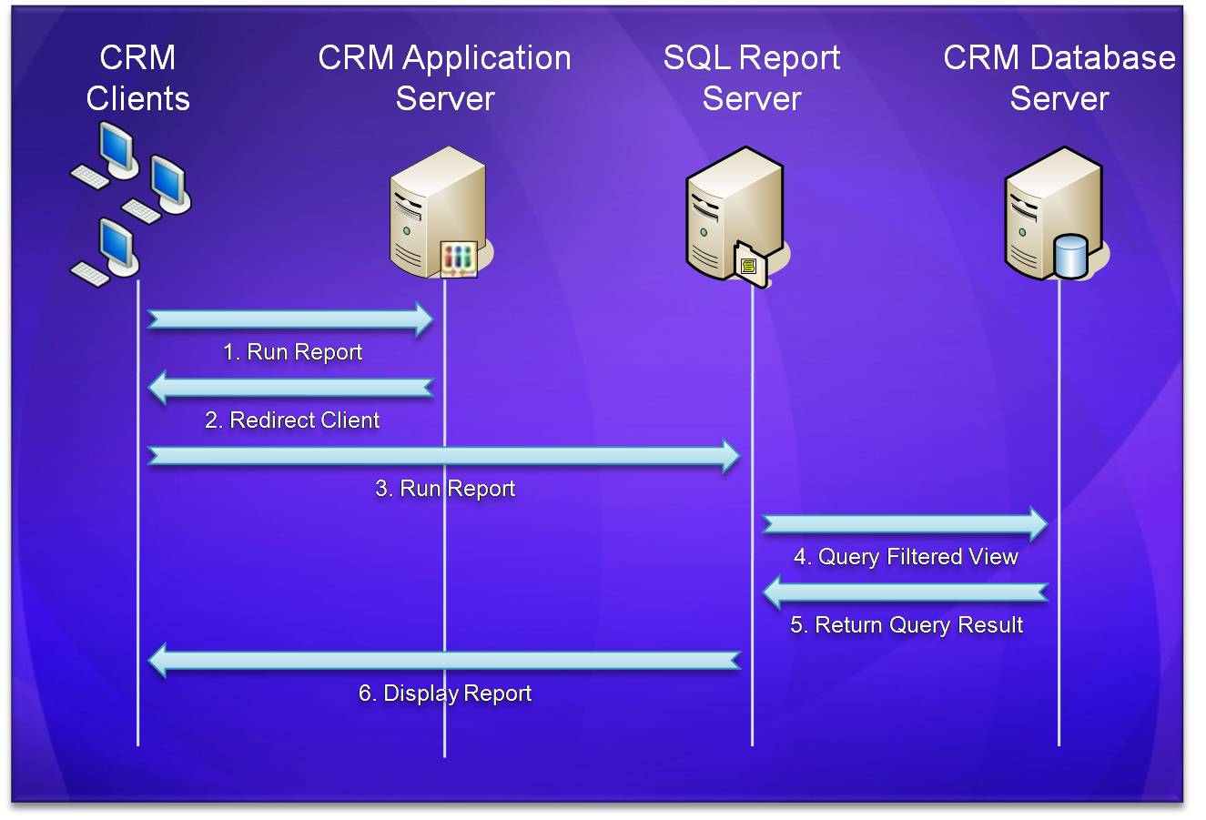 Running The Report In CRM 3.0
