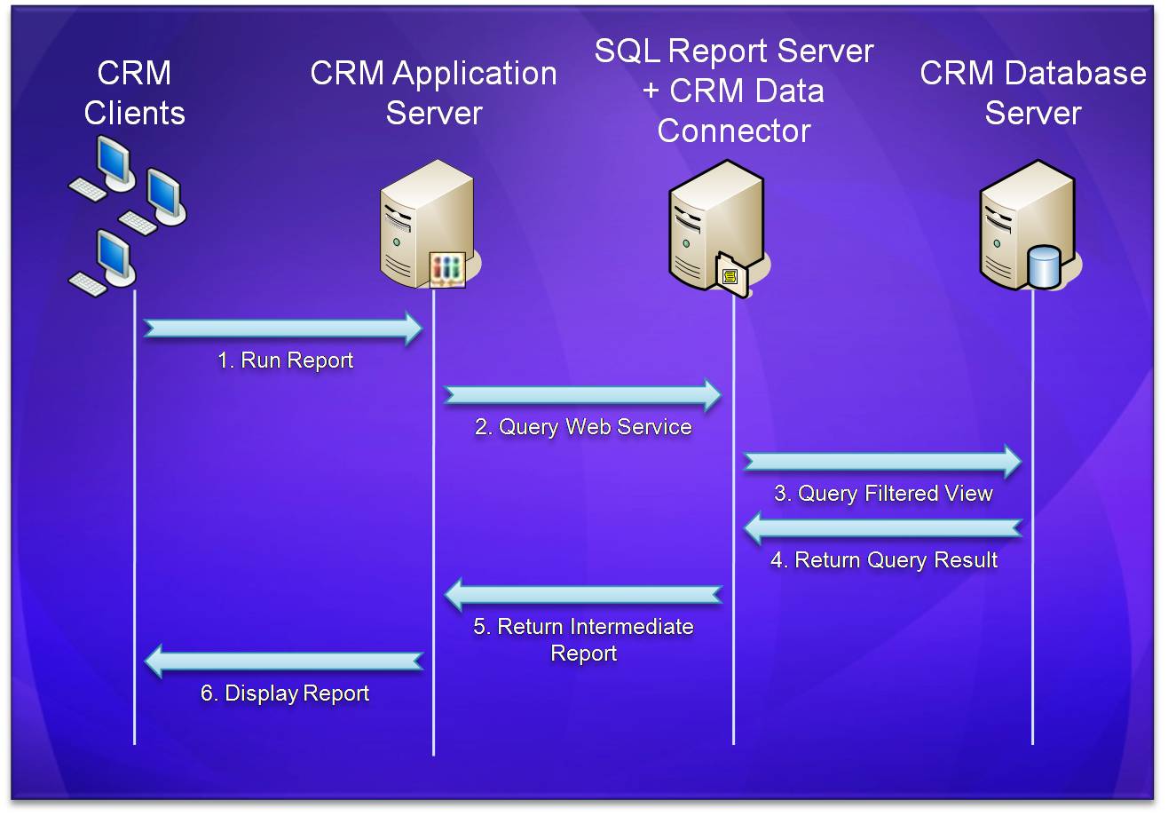 Running The Report In CRM 4.0