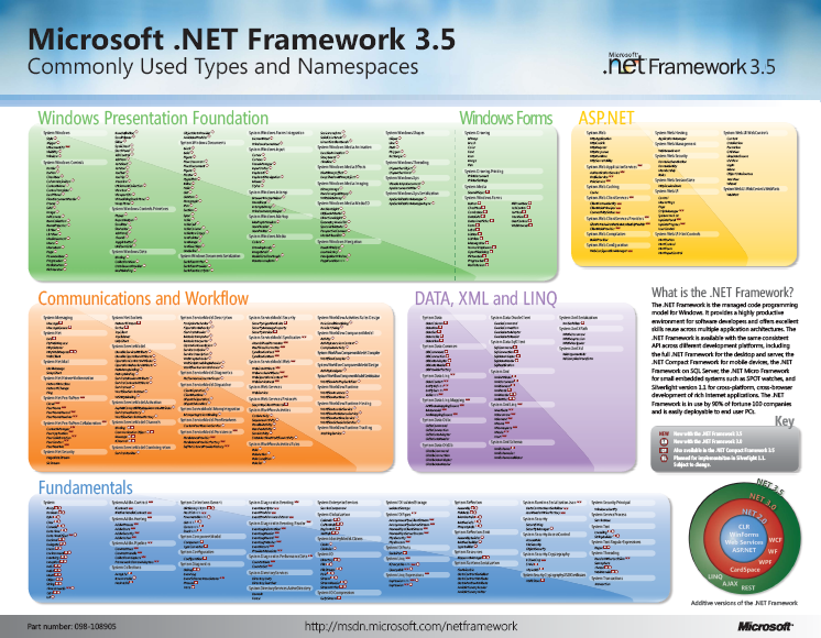 Framework 3.5 poster