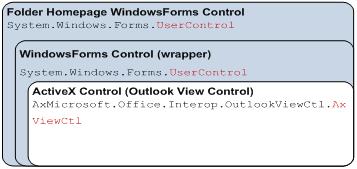 CRM Sample Control Structure