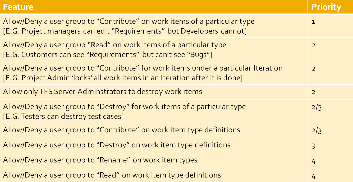 New permissions on work item types