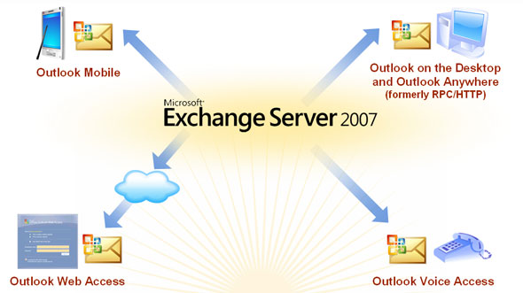 Exchange Server 2007 - Anywhere