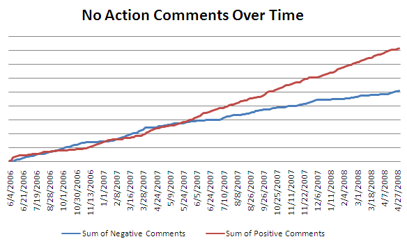 WSS SDK no action comments over time