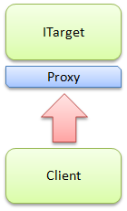 Interface Proxy