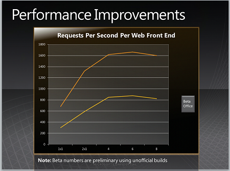 InfoPath 2010 - Performance Improvements