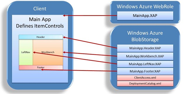 Partitioned Silverlight Application on Windows Azure