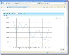 Analyzer charting capability on multidimensional data with a click of a button;