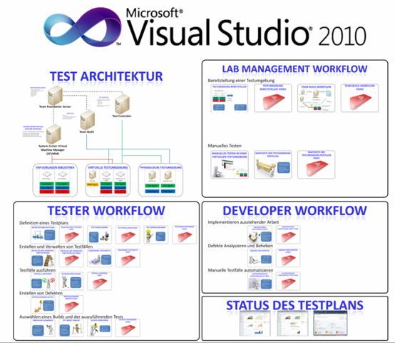 Visual Studio 2010 Test Manager Deepzoom