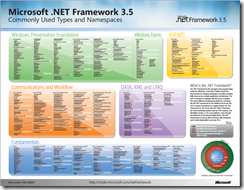 .NET Framework 3.5 Types