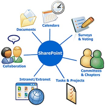 sharepoint_diagram