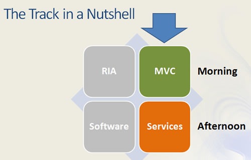 The Track in a Nutshell: MVC and Services for Day 2
