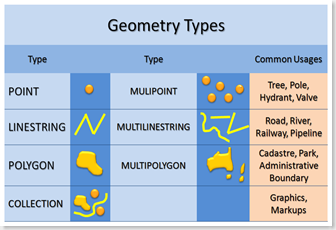 GeometryTypes