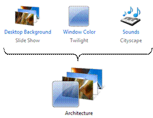 Elements of themes in Windows 7