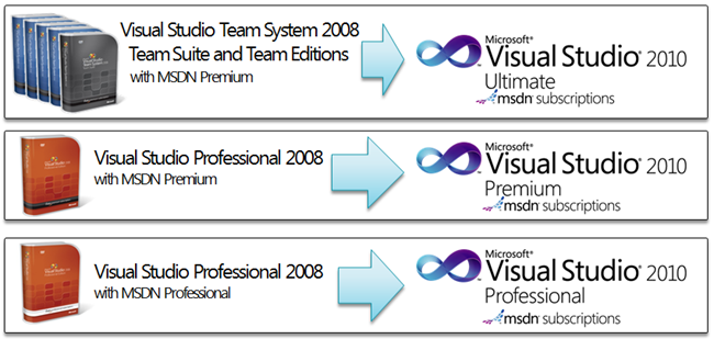 Visual Studio 2010 Ultimate Offer sooduspakkumist pikendati aprilli lõpuni
