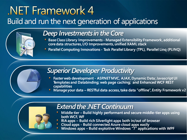 .NET Framework 4 ülevaade