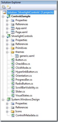 Árbol del codigo fuente de Silverlight Controls en Visual Studio