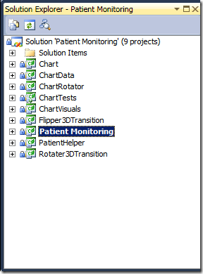 Patient Monitoring solution