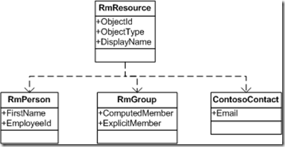 rmclient objectmodel