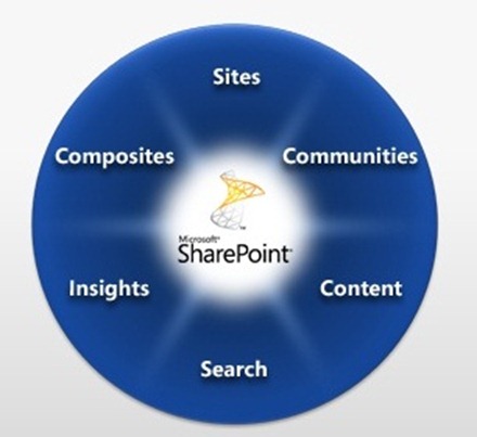 SharePoint2010c