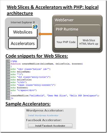 PHP-Vijay-webslice