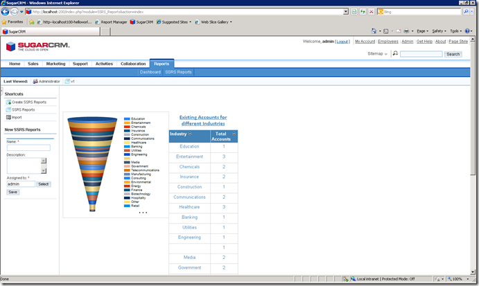 SugarCRM Dashboard Account Types Report