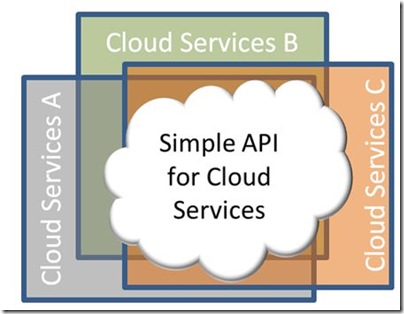simple api for cloud application services zend microsoft interoperability