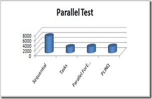 Parallel_results_Chart