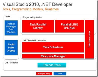 VS2010Parallel_Managed