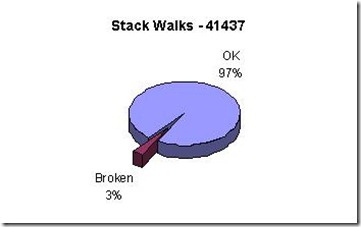 StackWalk