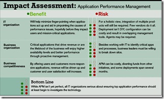 APM impact assessment