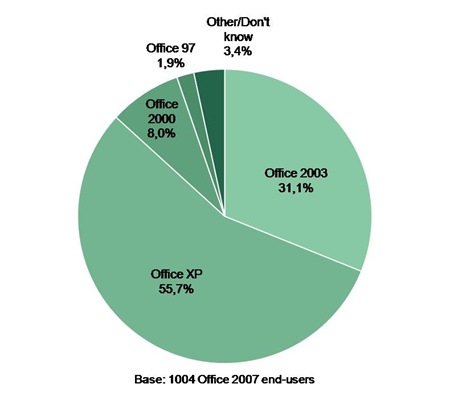 Version of Office used before Office 2007