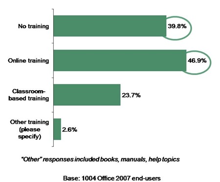 Nessecity of trainings
