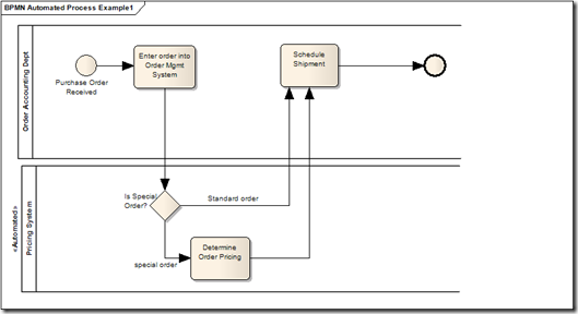 Automated Process Example1