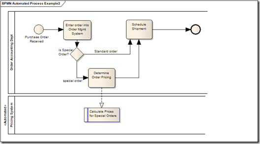 Automated Process Example2