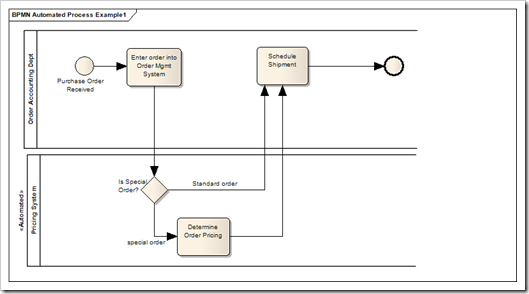 Automated Process Example1