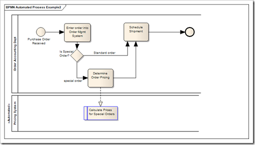 Automated Process Example2