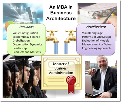 MBA in Business Architecture
