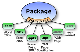 Open Packacing Conventions