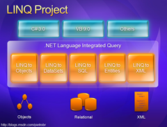 Linq Project
